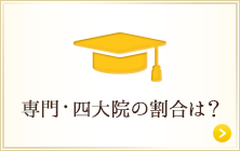 【学歴】専門・四大・院の割合は？学歴を見る